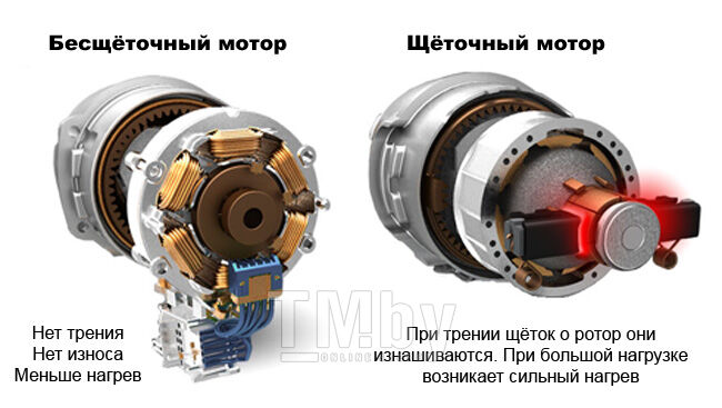 щеточный и бесщеточный двигатель шуруповерта