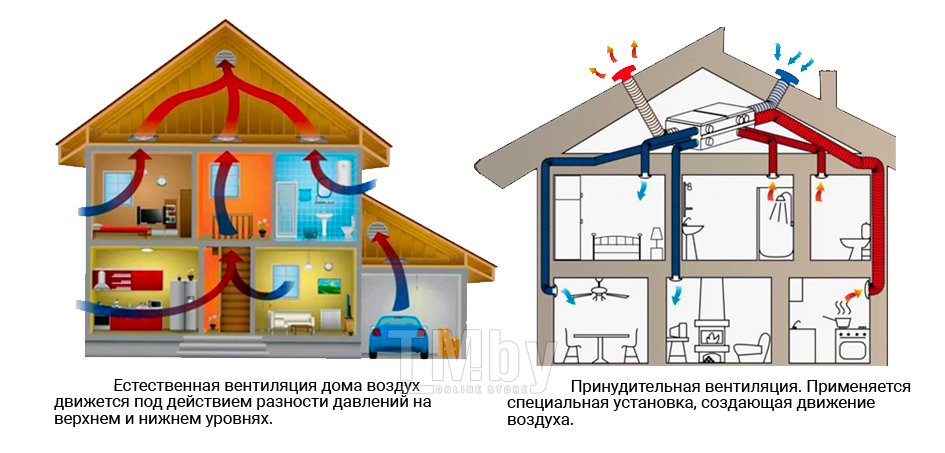 вентиляция